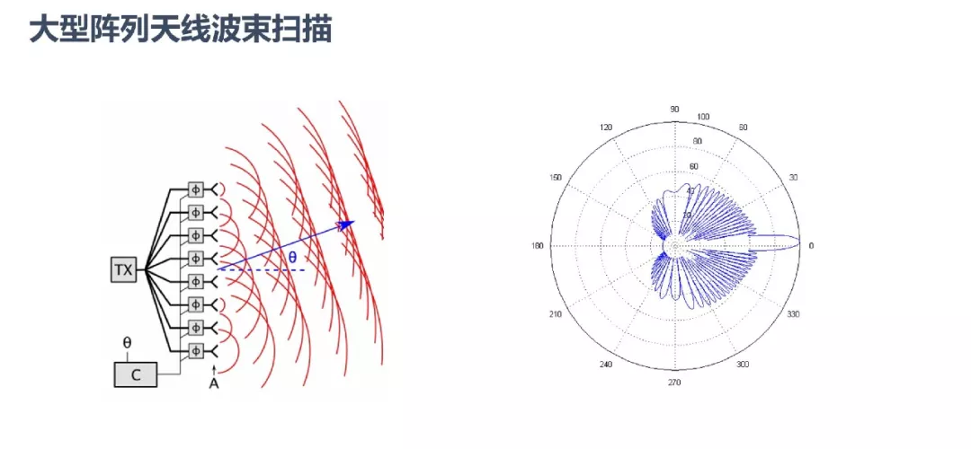 ansys提取节点坐标